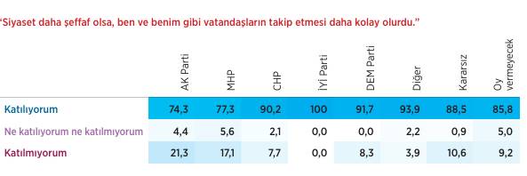 PANORAMATR Kamuoyu Araştırması: Seçmen eğilimlerinde merkezci ve sağcı duruşlar öne çıkıyor 12